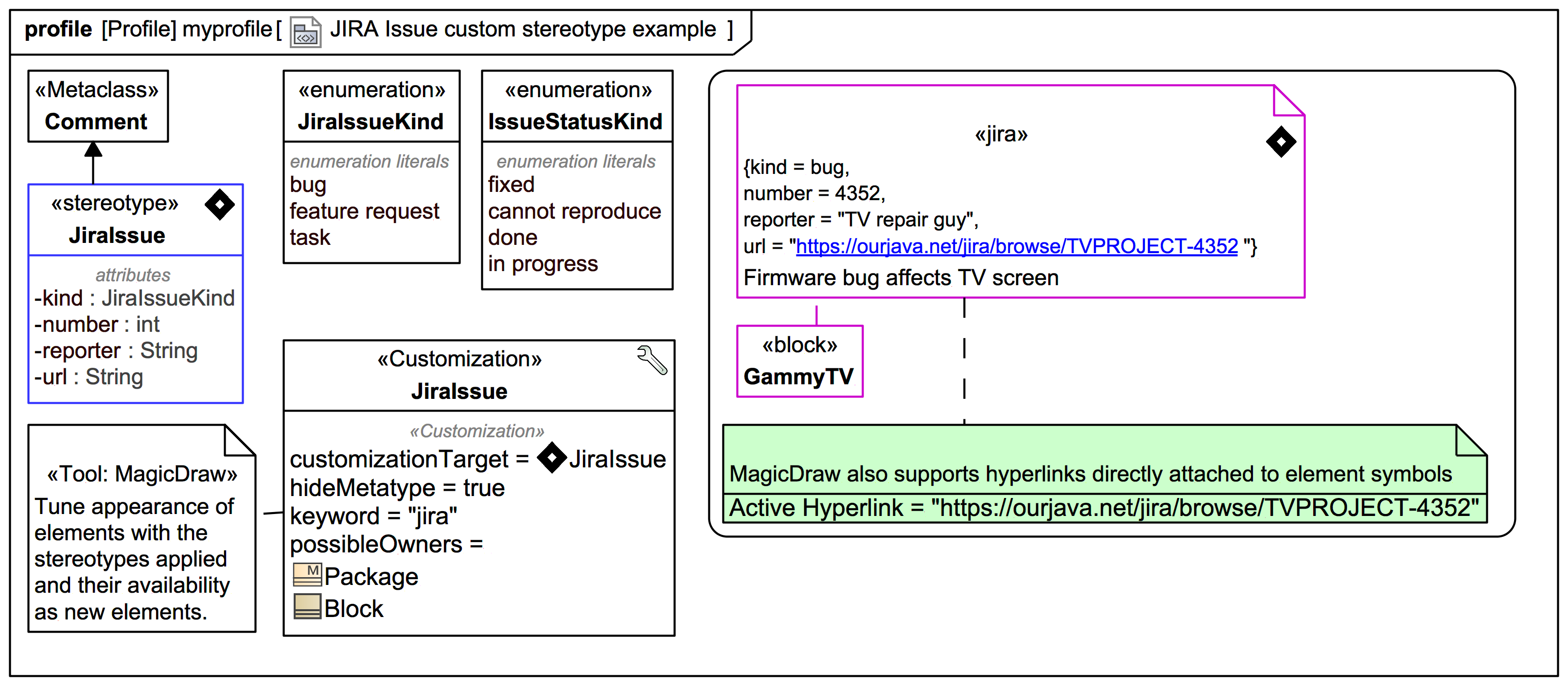 Example Linking to an external JIRA issue tracking page using a